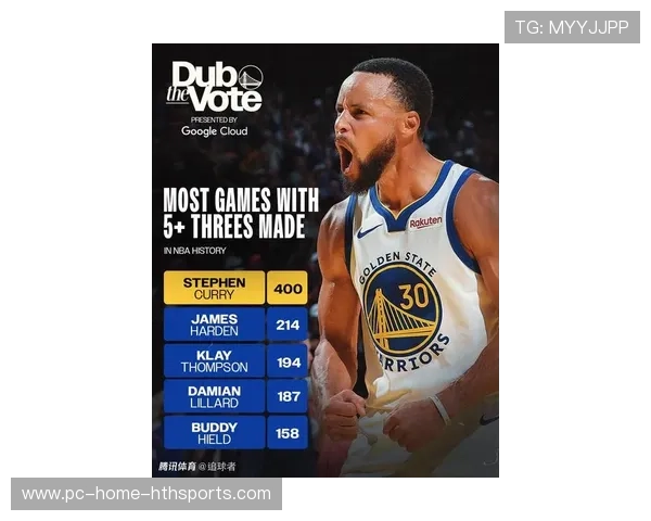 NBA 巨星匿名评选最佳后卫:库里第一无悬念 NBA 巨星匿名评选最佳后卫:库里第一无悬念